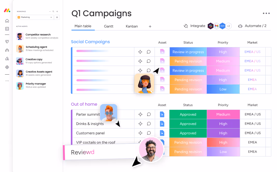 Q1 Campaigns dashboard with social and out-of-home campaign statuses, priorities, and markets shown.