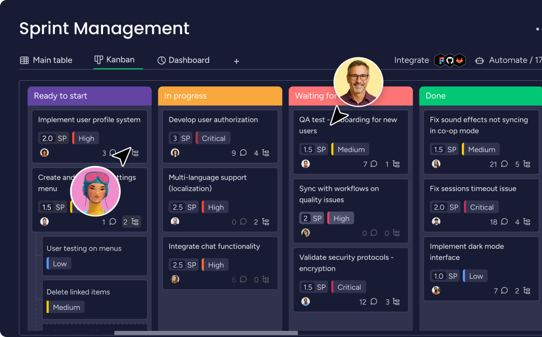 Kanban board showing Sprint Management tasks in columns: Ready to start, In progress, Waiting, and Done.